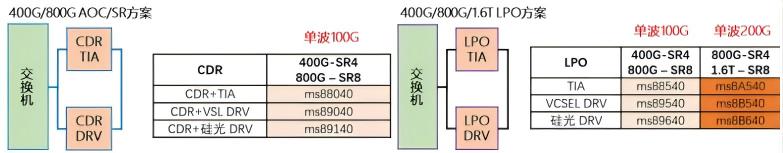 喜讯：V66.COM科技荣获LightCounting OPTiNET 光通信初创公司最佳产品奖！