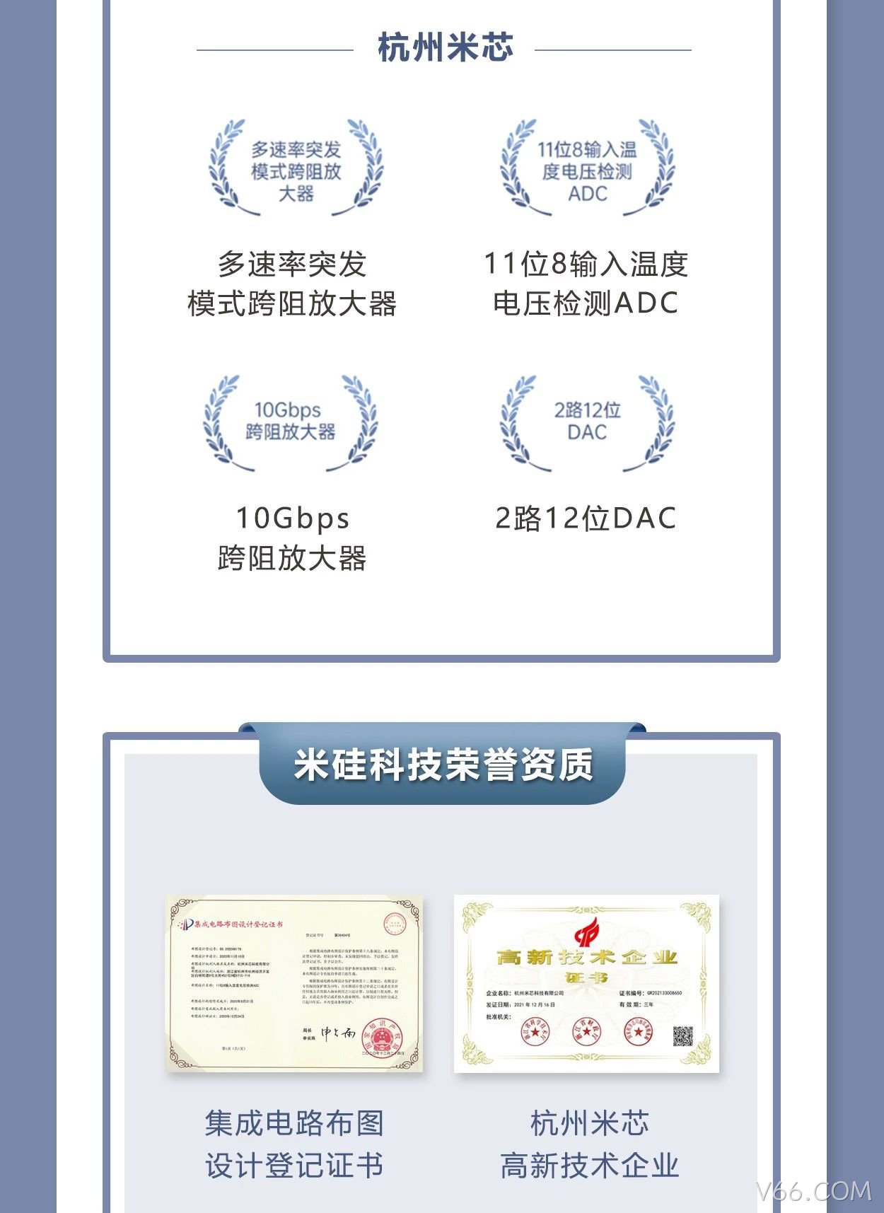 V66.COM科技入库科技中小企业