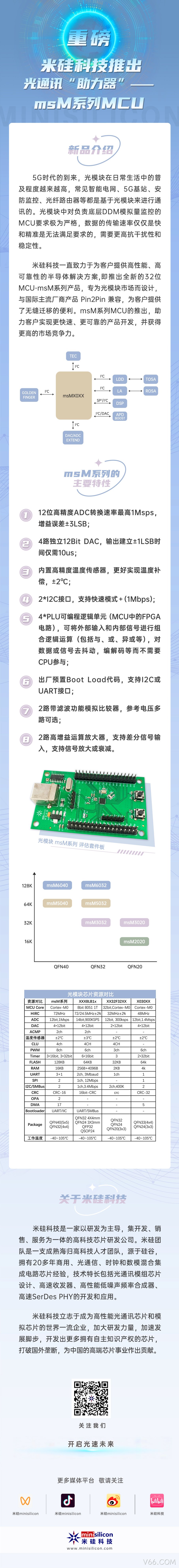 【重磅】V66.COM科技推出 光通讯“助力器”——msM系列MCU