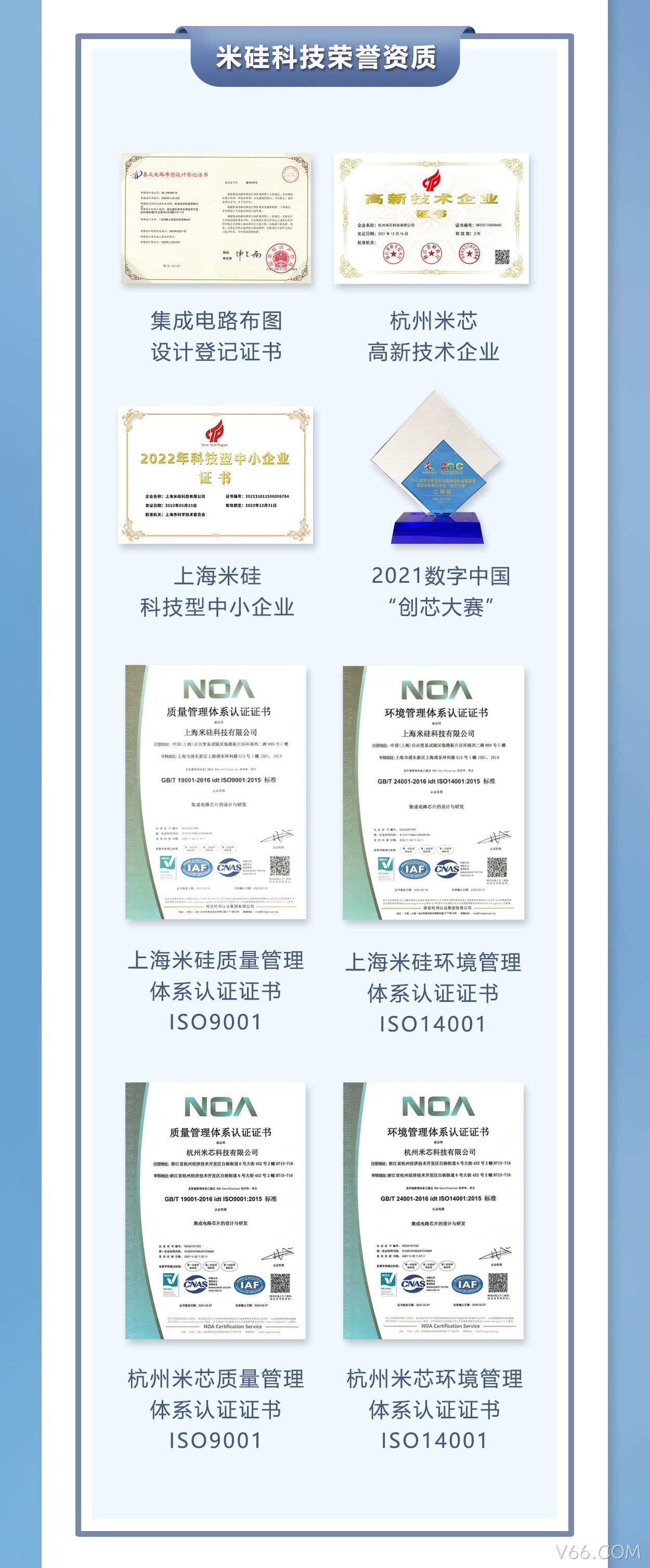 V66.COM科技获批上海市高新技术企业