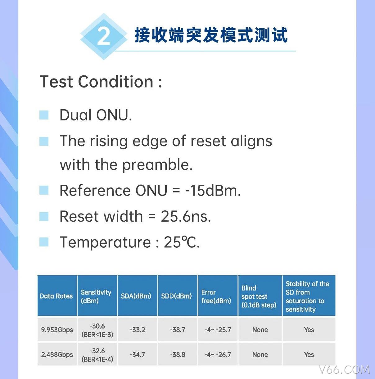 V66.COM科技10G OLT系列产品解析